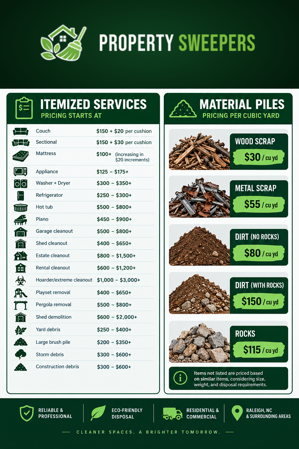 Property Sweepers itemized pricing sheet — services and material piles